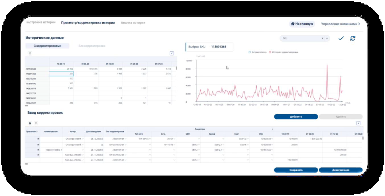 Net Revenue Management: исторические продажи и корректировки для расчёта бейзлайна в Knowledge Space