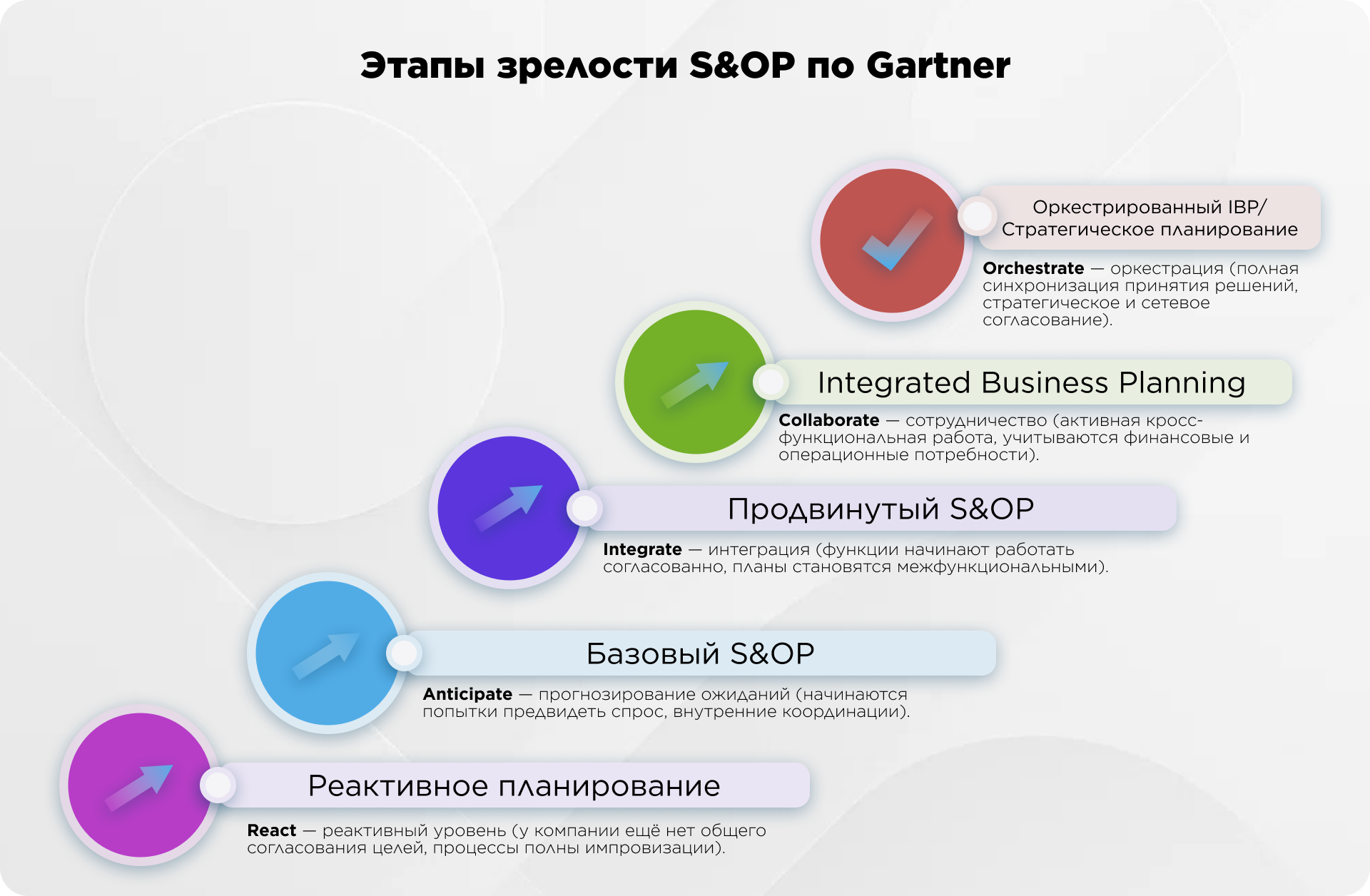 What is Integrated Business Planning (IBP)?