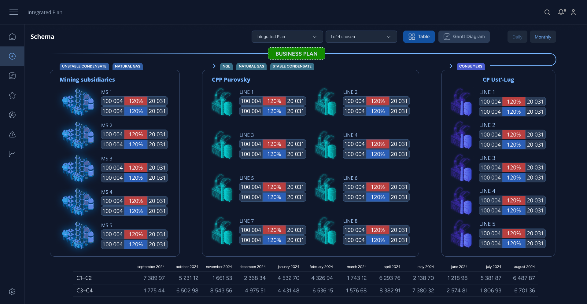 Integrated plan for Novatek