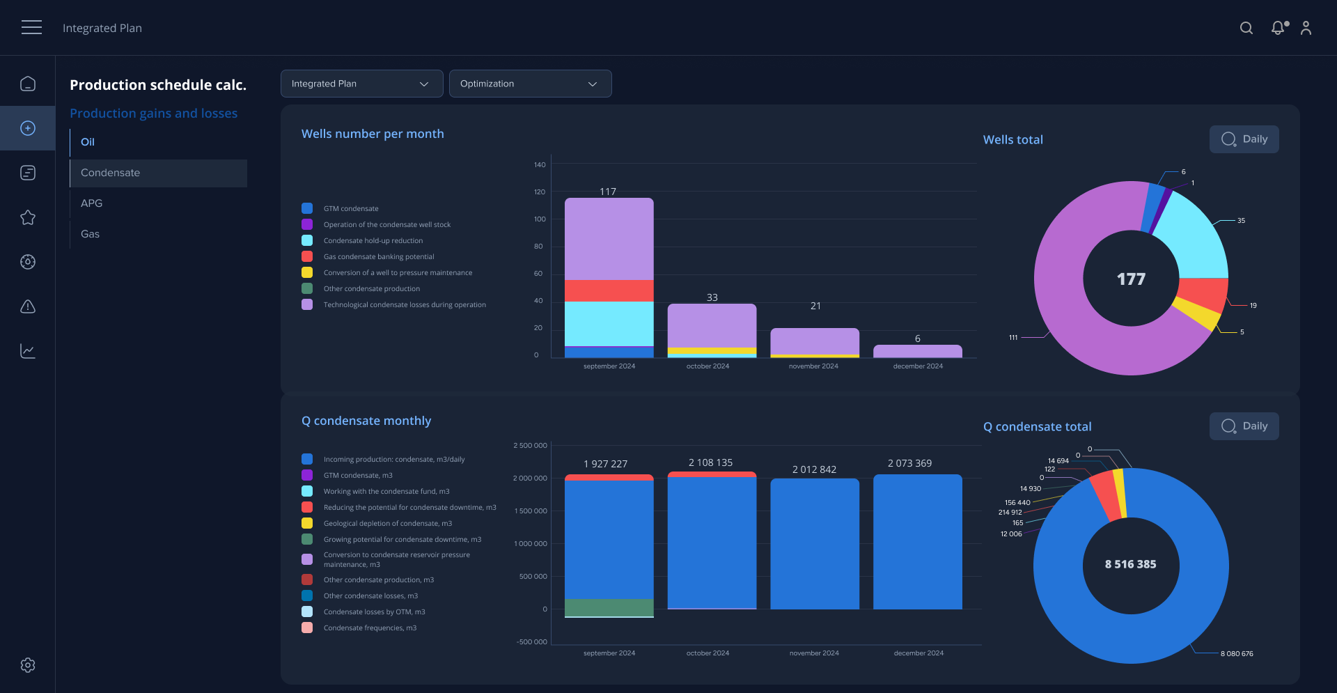 Calculation of Novatek's production schedule