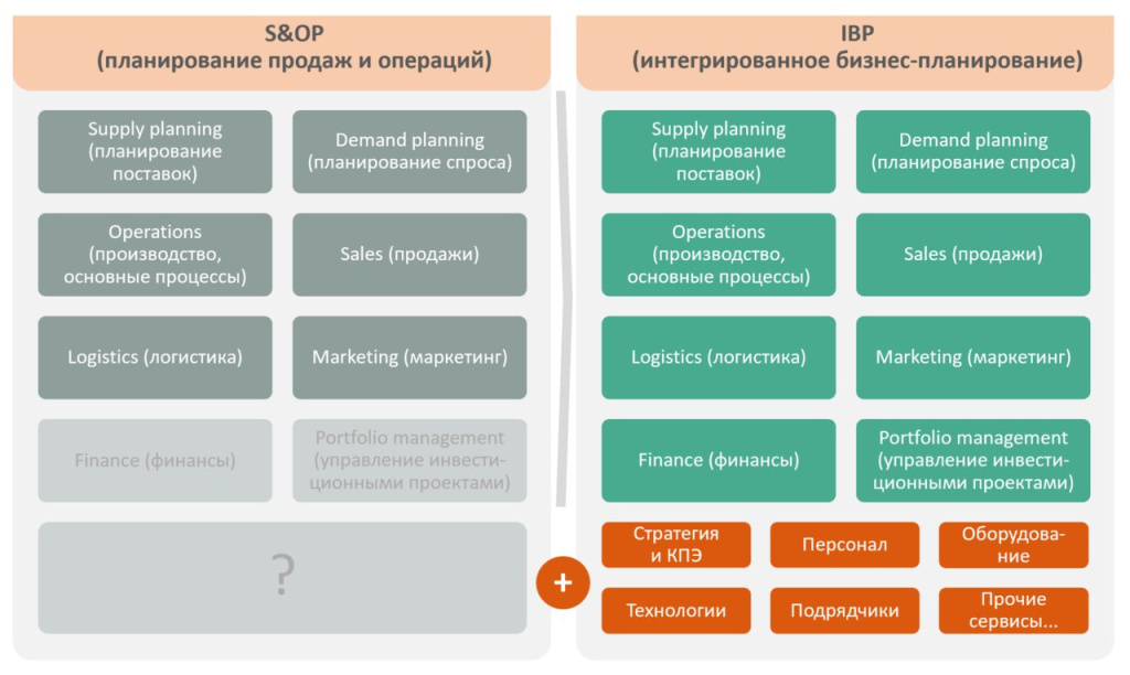 SOP_IBP.jpg SOP_IBP.jpg