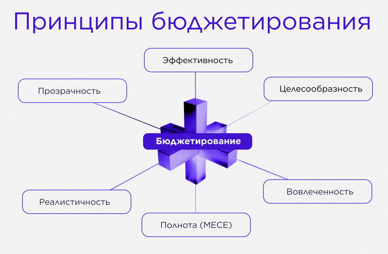 budgeting_principles