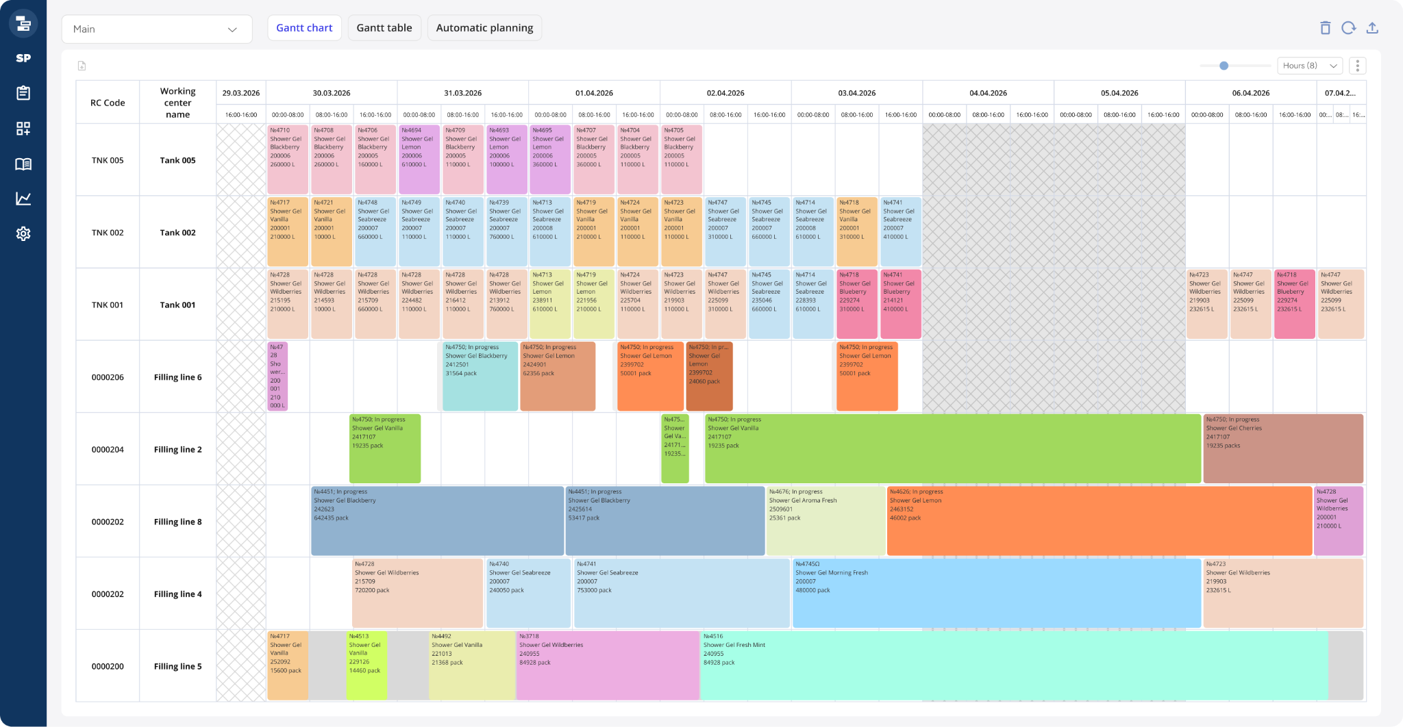 Interactive Gantt chart in Knowledge Space Scheduling system
