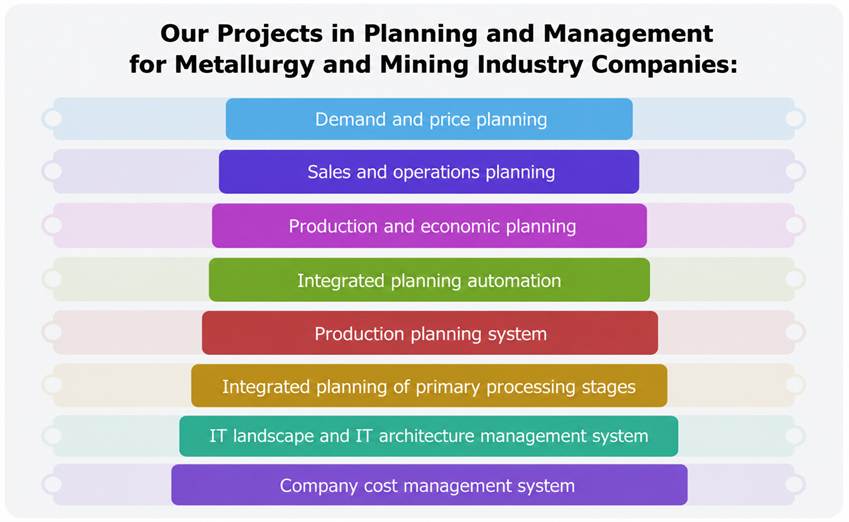 Integrated planning in metals and mining industry - our projects Integrated planning in metals and mining industry - our projects