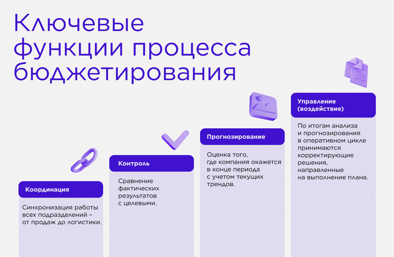 key_functions_of_the_budgeting_process