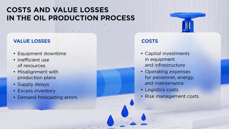 Costs and value losses in the oil production process