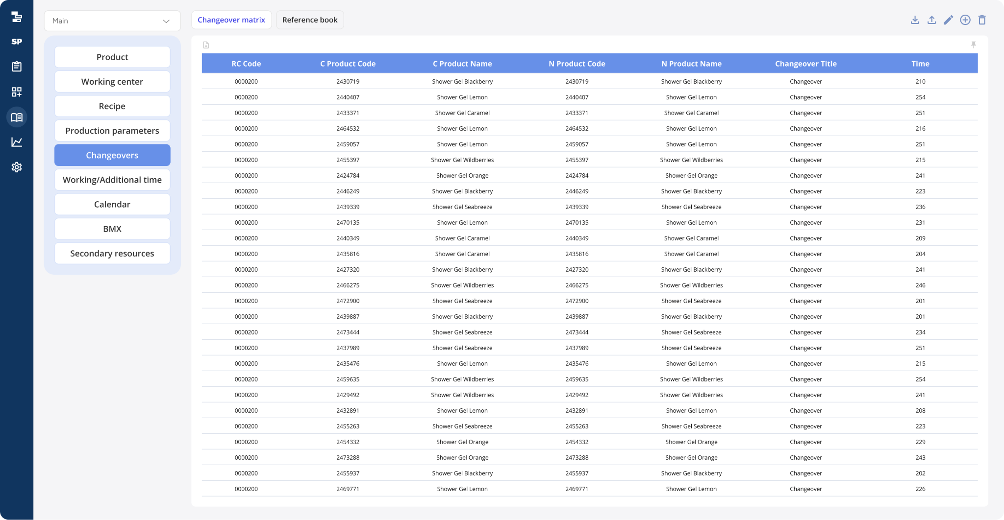 Example of a Master Data Directory (Setup Matrix) from Knowledge Space Scheduling