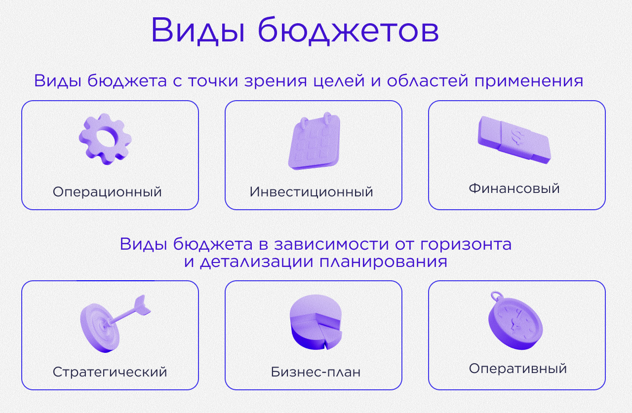 types_of_budgets