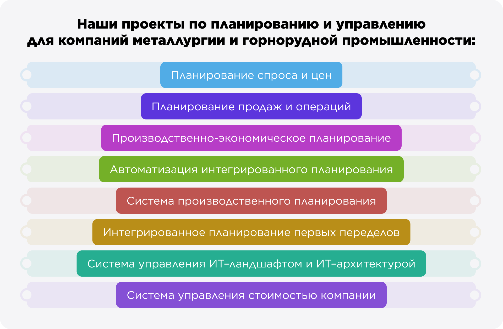 Интегрированное планирование в металлургии и горнорудной промышленности - наши проекты