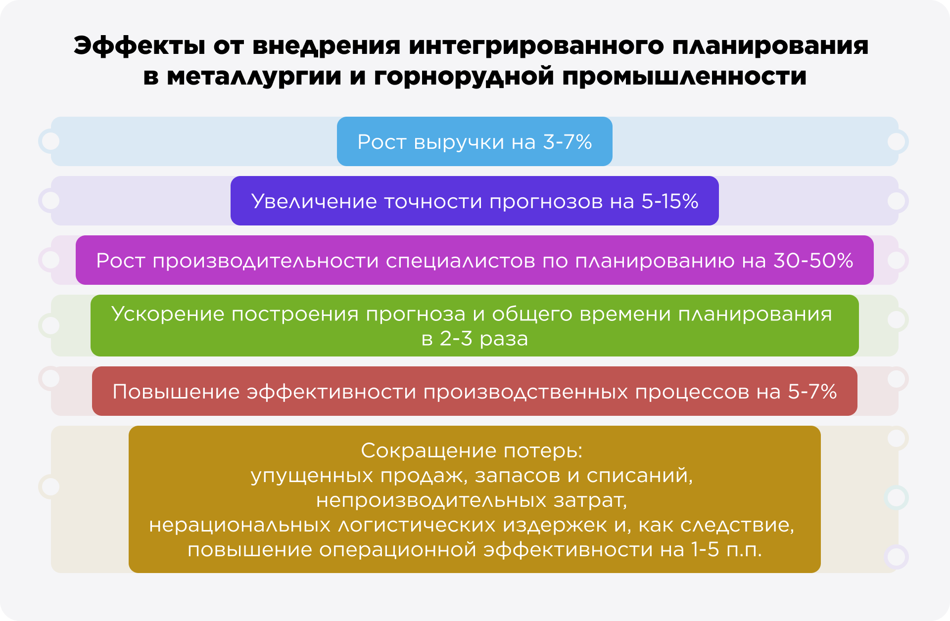 Эффекты от внедрения интегрированного планирования в металлургии и горнорудной промышленности